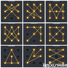 圖形密碼 圖形密碼