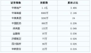 股票中籤號 股票中籤號