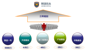 聚團資本未來規劃