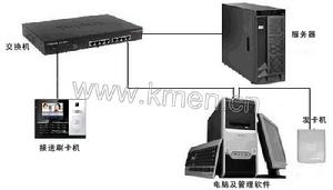 幼兒接送系統 幼兒接送系統