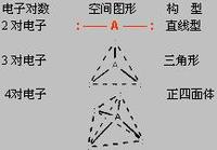 共價鍵理論 共價鍵理論