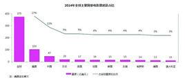 2014年中國電影市場影響力研究報告 2014年中國電影市場影響力研究報告