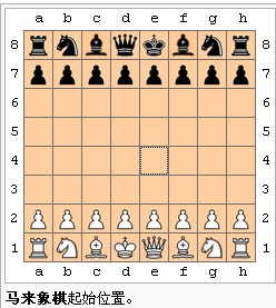 馬來象棋