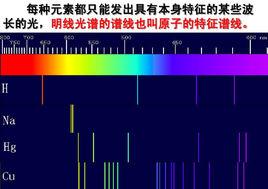 明線光譜 明線光譜