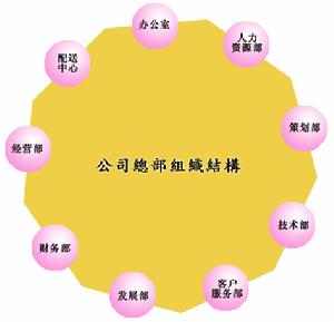 海口紅妝美容有限公司