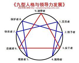 中國九型人格 中國九型人格