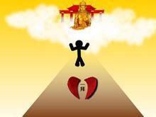 拜佛求籤 拜佛求籤