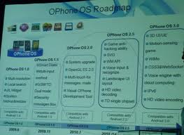 中移動下半年發力OPhone2.5 加入反盜版技術 OPhone巨觀發展圖