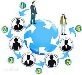 互動理論 互動理論