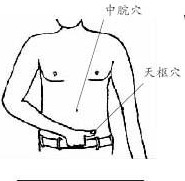 （圖）天樞穴與中脘穴