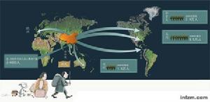 中國已是世界最大移民輸出國。現在約有3500萬華人散居世界各地。