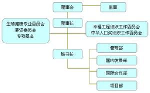 （圖）組織機構圖