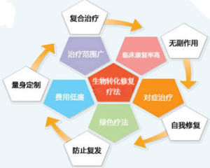 生物轉化修復療法 生物轉化修復療法