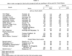 黑人馬氏軀幹長