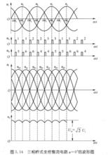 三相橋式全控整流電路