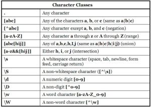 零寬斷言 零寬斷言