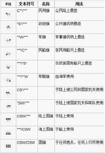 比較常見的FIS符號