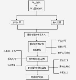 企業管理體系 企業管理體系