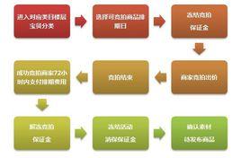 淘寶集市店 淘寶集市店