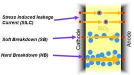 應力誘導漏電流 應力誘導漏電流