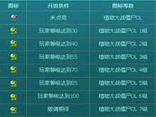 QQ圖示升級規則