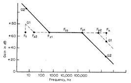 峰值電流 峰值電流