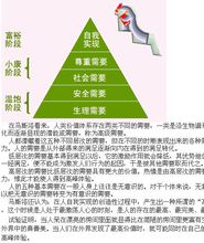 馬斯洛“需求層次”理論