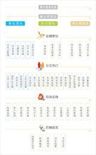 公關活動策劃業務流程