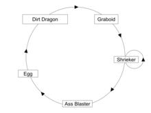 Graboid的演變過程