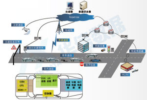 視覺疲勞檢測系統