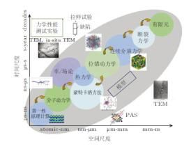 多尺度分析 多尺度分析