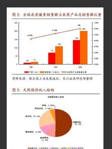 天藥股份 天藥股份