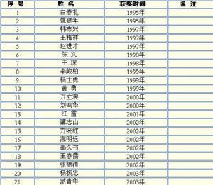 中國科學院化學研究所