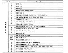 溫度感測器類型