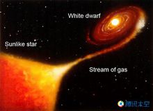 白矮星吸集伴星物質的藝術想像圖