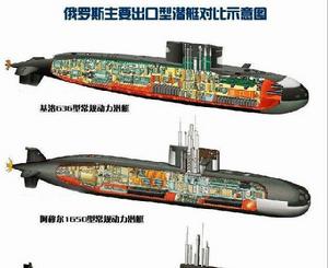 基洛級改進型剖視圖