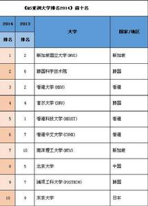 qs亞洲大學排名2014