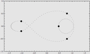 多體問題 多體問題