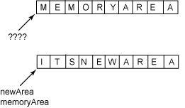 記憶體泄漏 記憶體泄漏