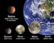 冥王星（pluto）與其它一些星體比較