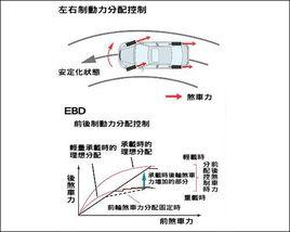 EBD電子制動力分配系統