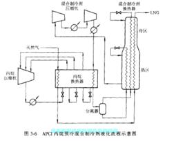 丙烷預冷混合製冷劑液化流程 丙烷預冷混合製冷劑液化流程