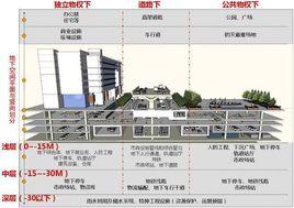 空間管理 空間管理
