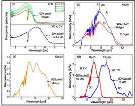 俄歇複合 俄歇複合