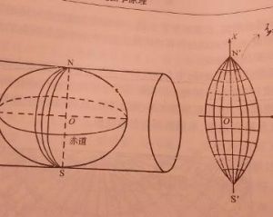 高斯-克呂格投影 高斯-克呂格投影