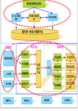 現金流量結構圖