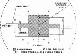 在用汽車排氣污染物限值及測試方法