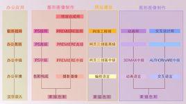 一體化教學 一體化教學