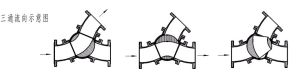 Y型三通球閥 Y型三通球閥