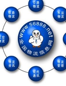 全國物流信息網 全國物流信息網